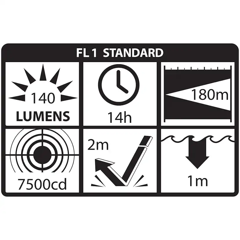 Ficklampa Nightstick XPP-5420B LED ATEX