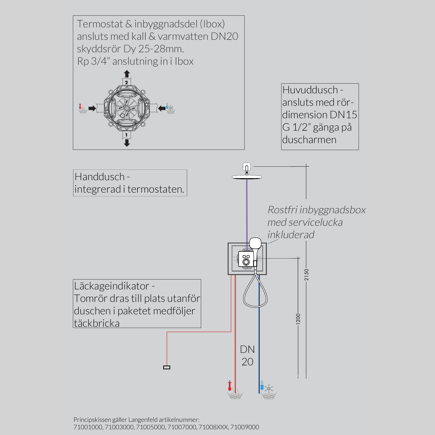 Inbyggnadspaket Dusch Hansgrohe Raindance E Select Takdusch: Takanslutning