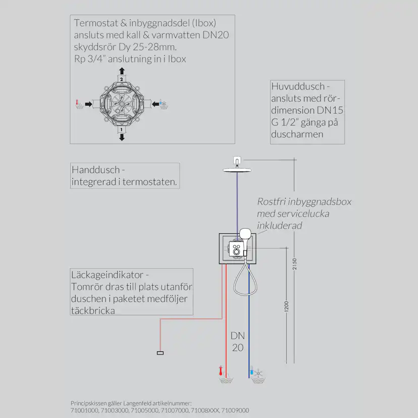 Inbyggnadspaket Dusch Hansgrohe Raindance E Select Takdusch: Takanslutning
