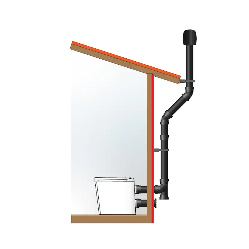 Förbränningstoalett Sunwind El-dorado PRO inkl Ventilationspaket