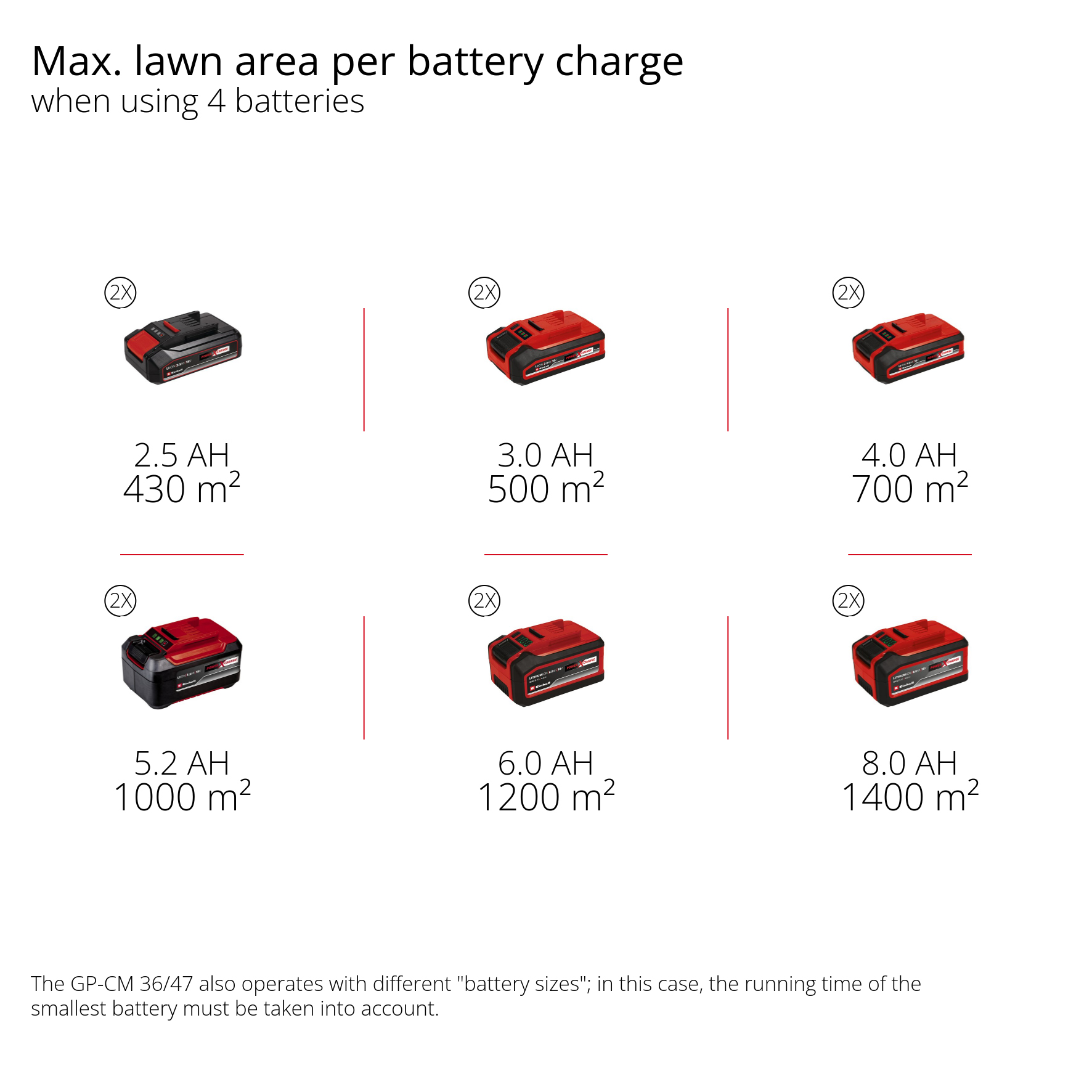 Gräsklippare Einhell Batteridriven GE-CM 36/36 Li 2x4,0Ah med Batteri