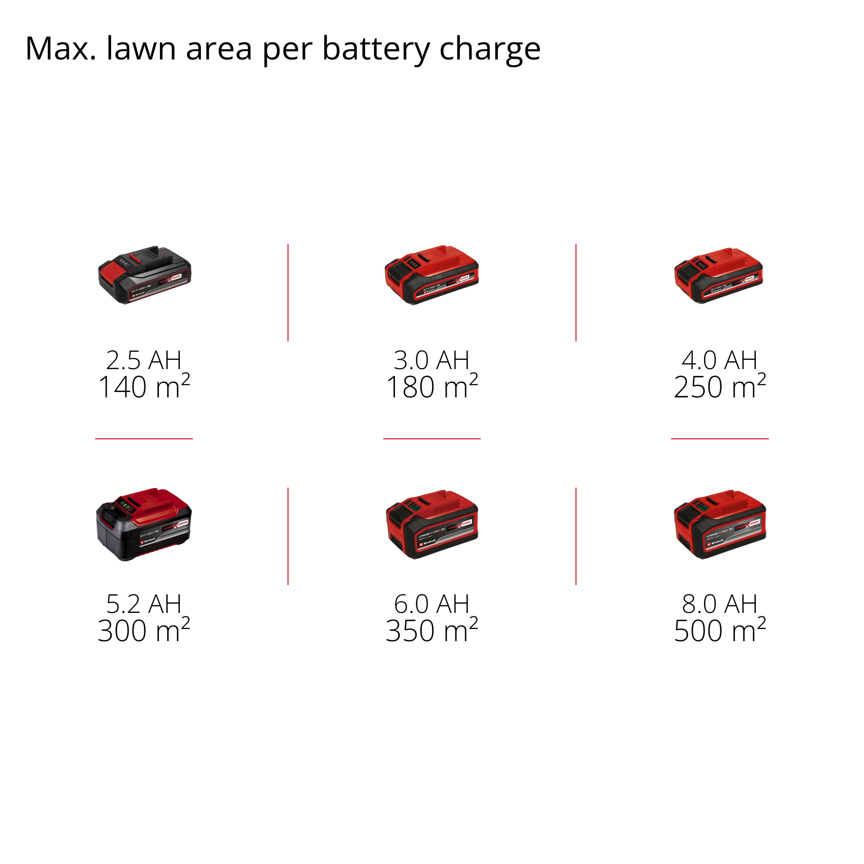 Gräsklippare Einhell GE-CM 18/32 Li Utan Batteri & Laddare