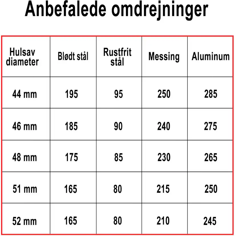 Hålsåg Profit BiMetal Cobalt+