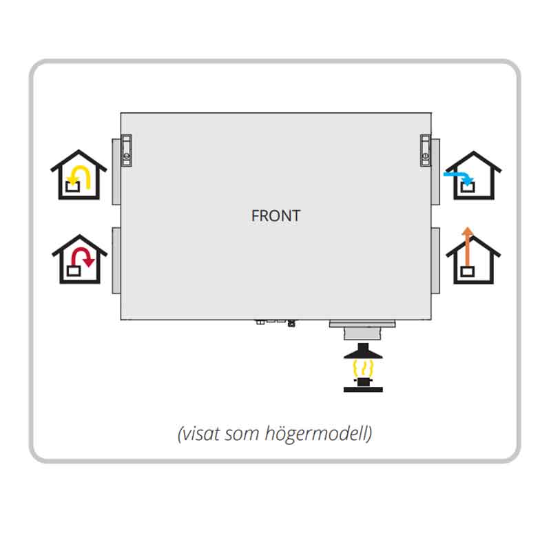 Luftbehandlingsaggregat Flexit Nordic CL3