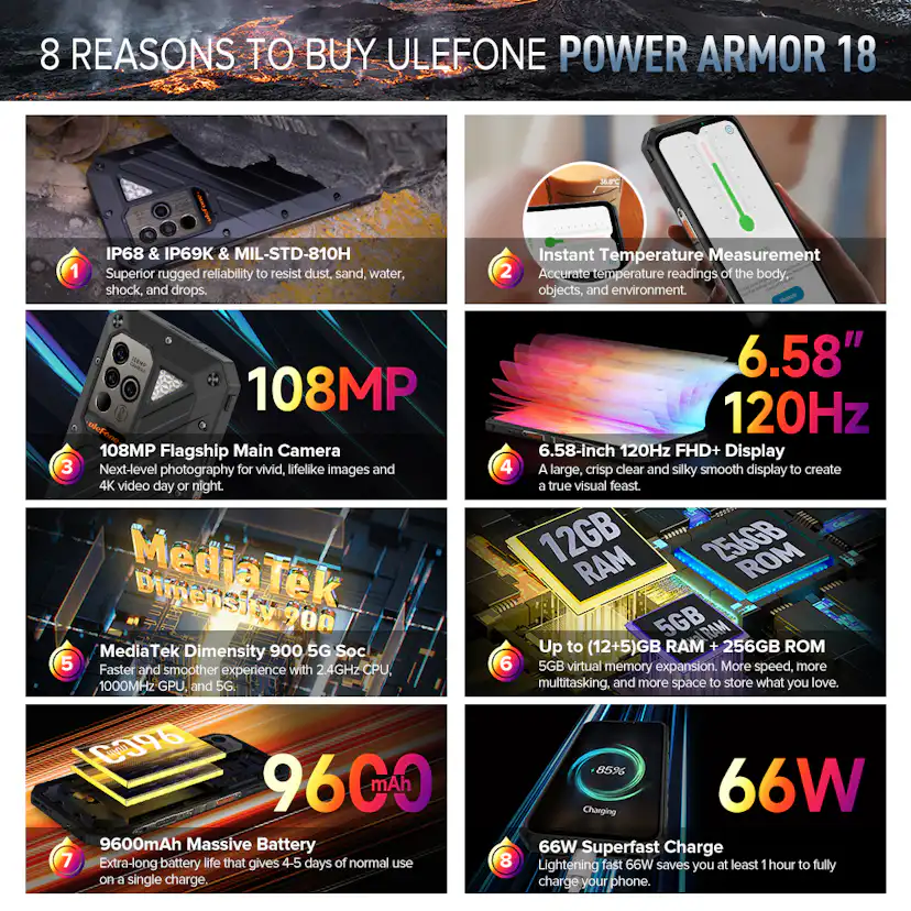 Smartphone Ulefone Power Armor 18 Ultra 12+512GB