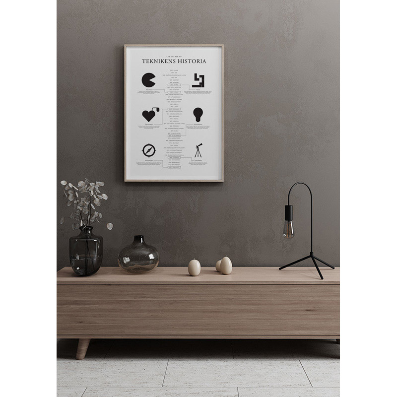 Poster Gallerix Teknikens Historia