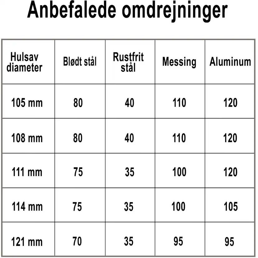 Hålsåg Profit Bimetal Classic