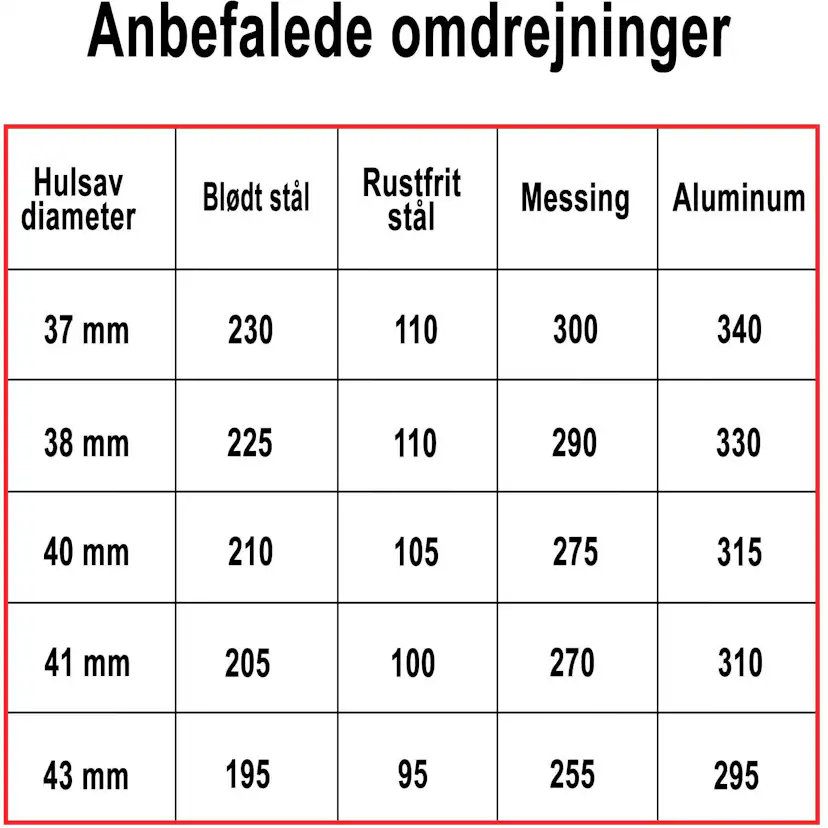 Hålsåg Profit BiMetal Cobalt+