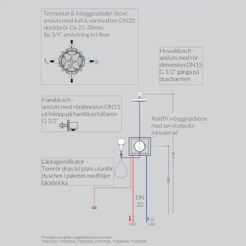 Inbyggnadspaket Dusch Hansgrohe Raindance E Select Takdusch: Takanslutning