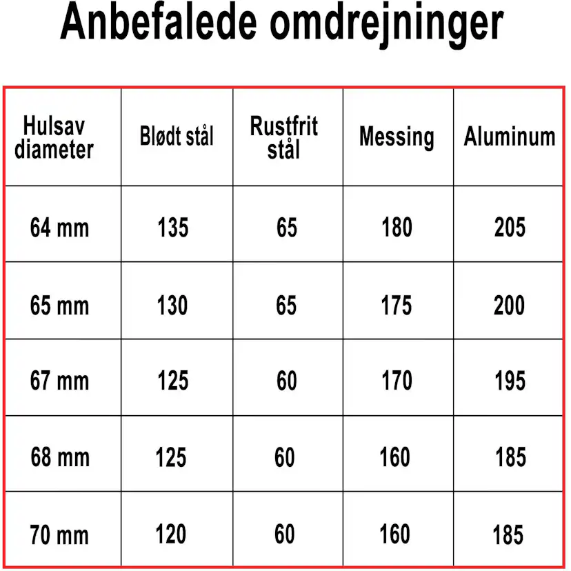 Hålsåg Profit BiMetal Cobalt+