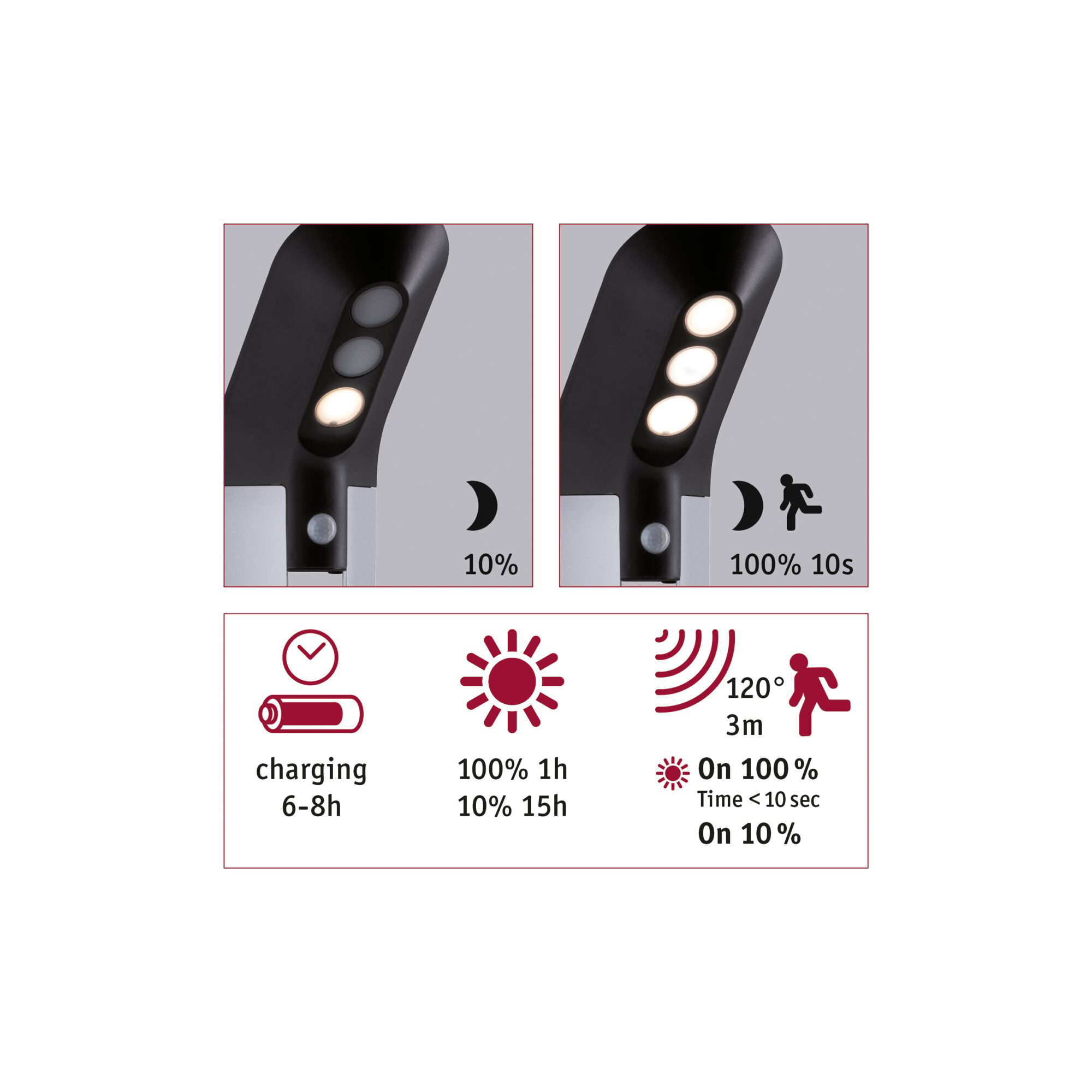 Pollare Solcell LED Paulmann Soley Smart Home Zigbee 3.0 med Rörelsesensor IP44