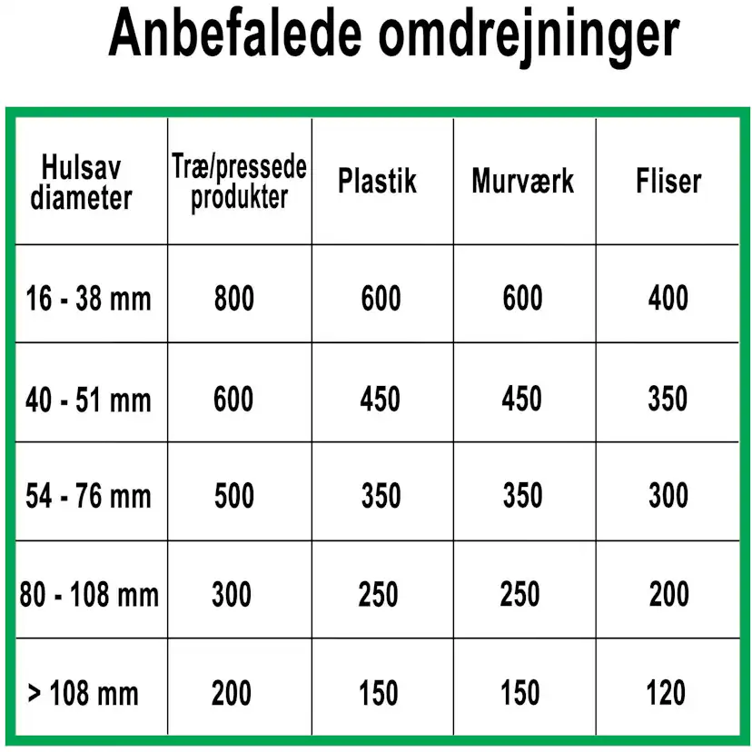 Hålsåg MPL 111mm x L160mm Storlek: 111 mm, Längd: 160 mm
