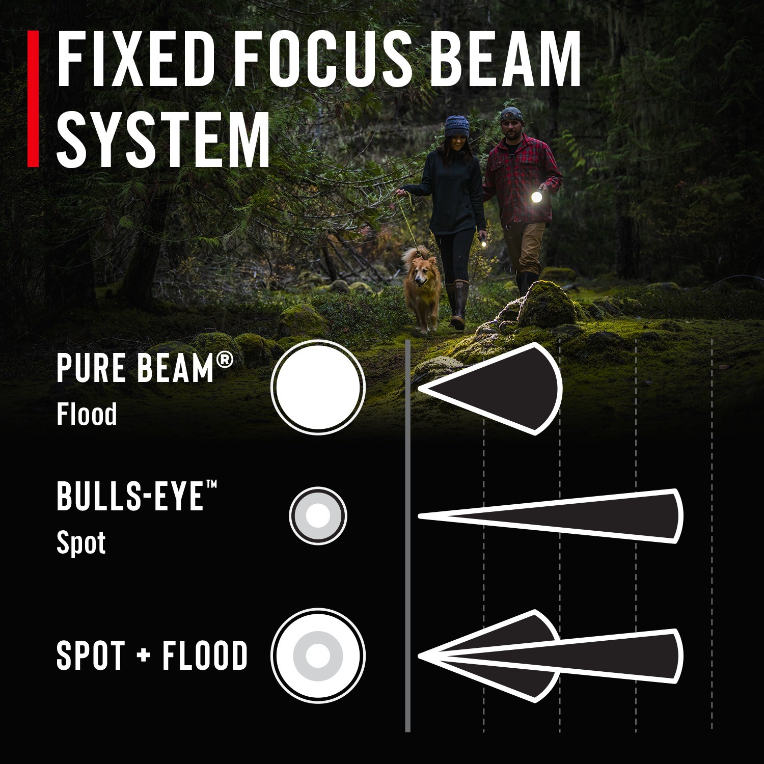 Ficklampa Coast Uppladdningsbar Px9R 1000 Lumen