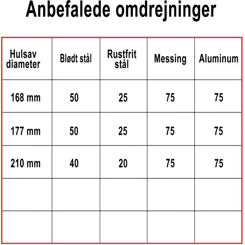 Hålsåg Profit BiMetal Cobalt+