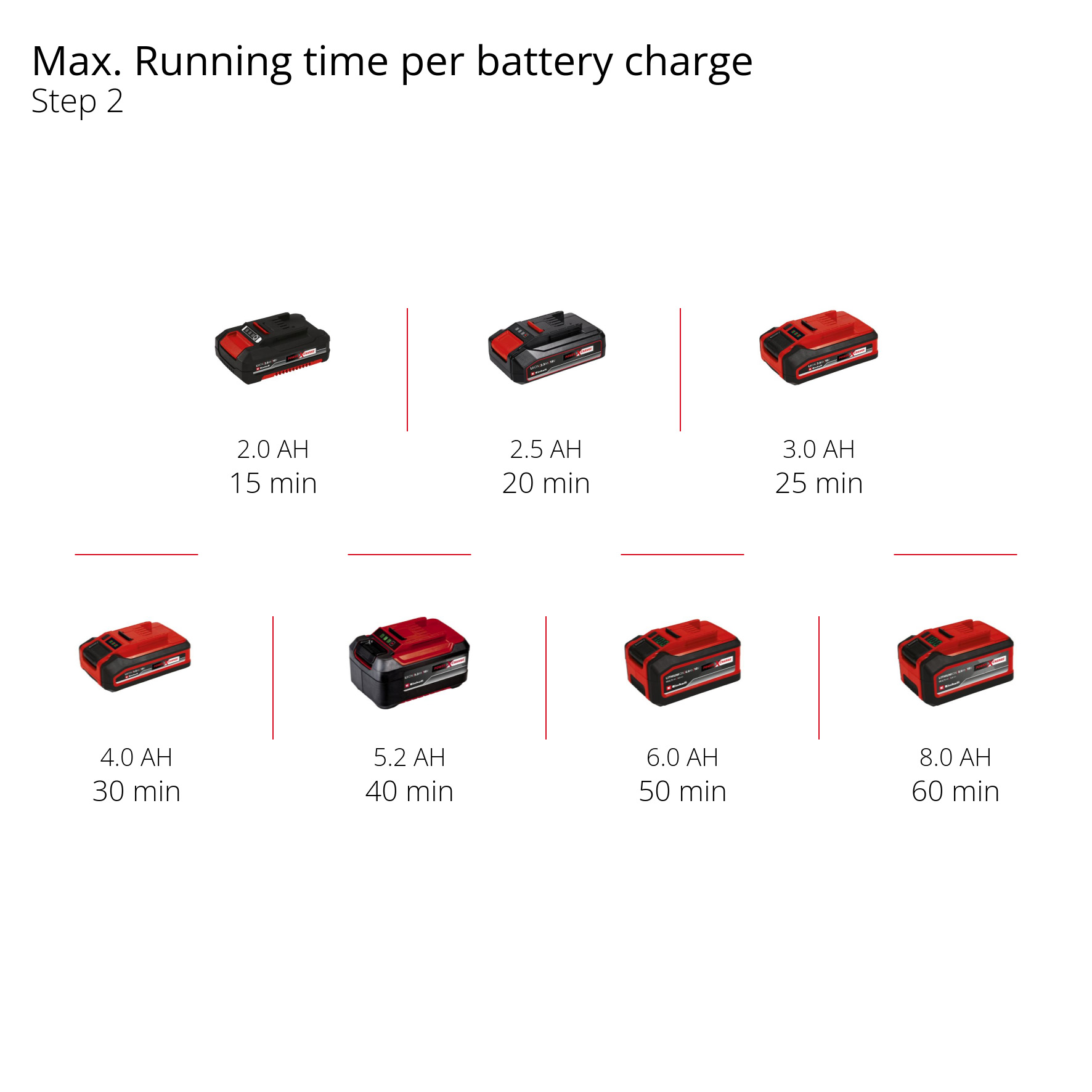 Gräsklippare Einhell GE-CT 18/33 Li E Utan Batteri & Laddare