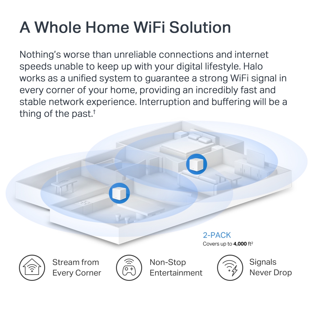 Mesh Mercusys Halo H60X AX1500 Whole Home Mesh WiFi 6 System 2-Pack