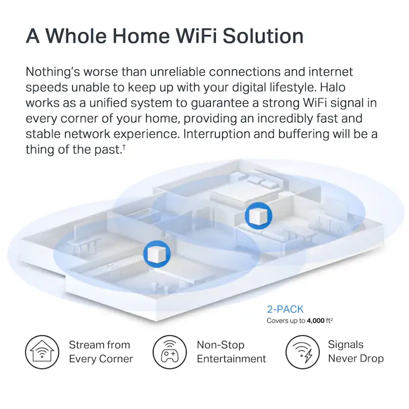 Mesh Mercusys Halo H60X AX1500 Whole Home Mesh WiFi 6 System 2-Pack