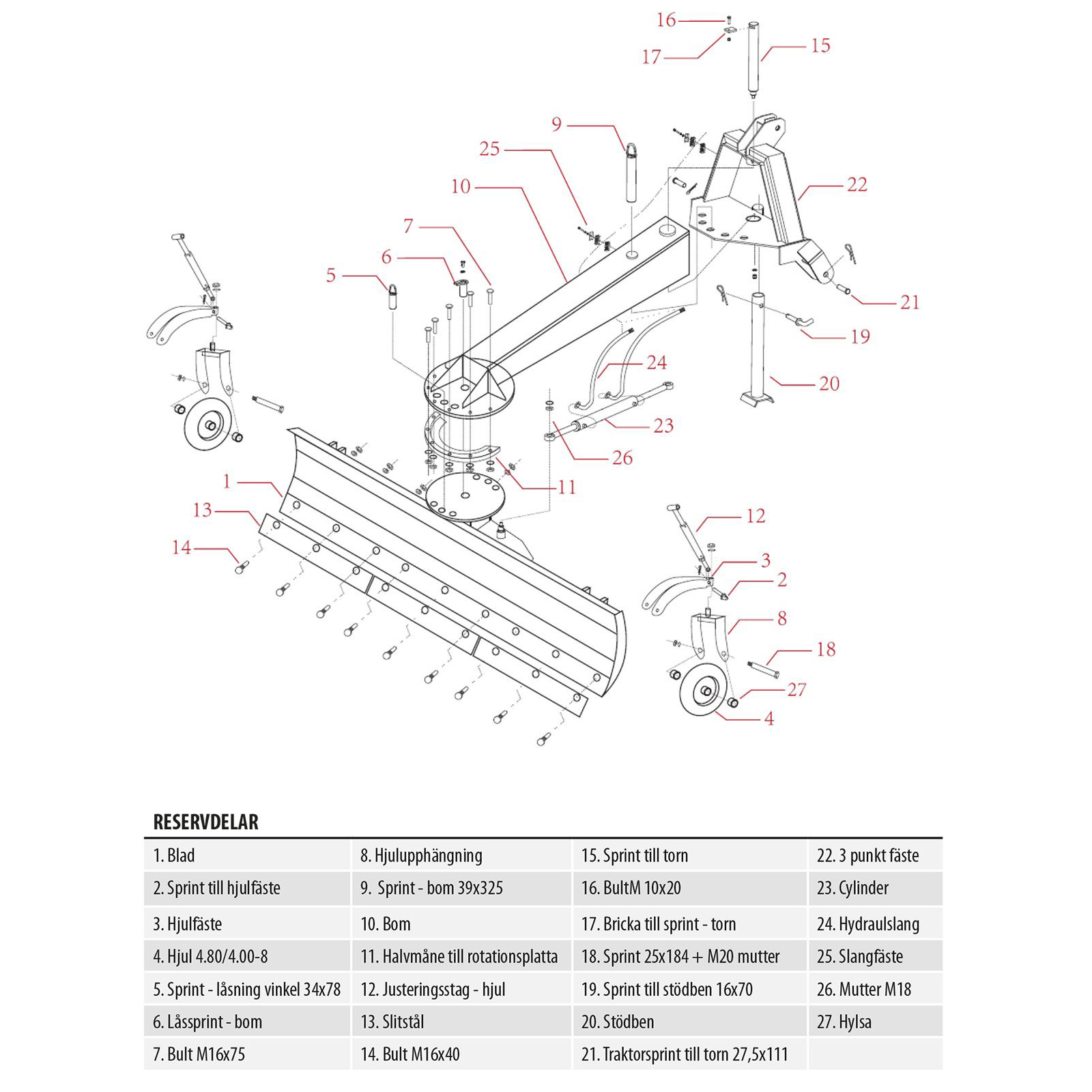 Schaktblad Kellfri 2,5 m
