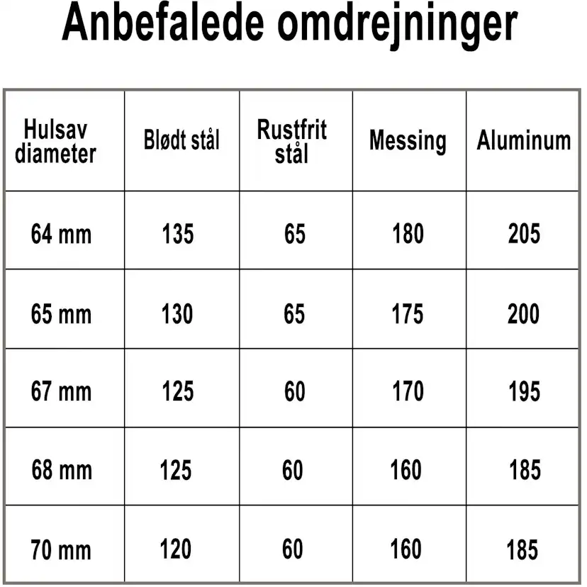 Hålsåg Profit Bimetal Classic
