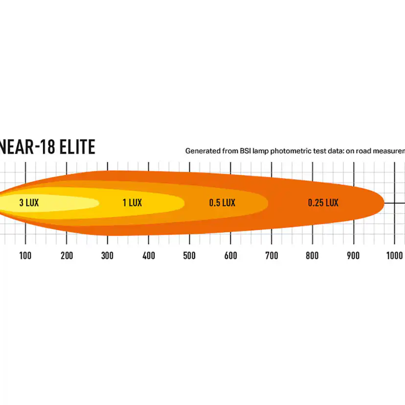 Extraljus Pebe LED ramp Linear 18 Elite