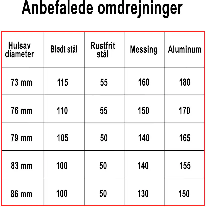 Hålsåg Profit BiMetal Cobalt+