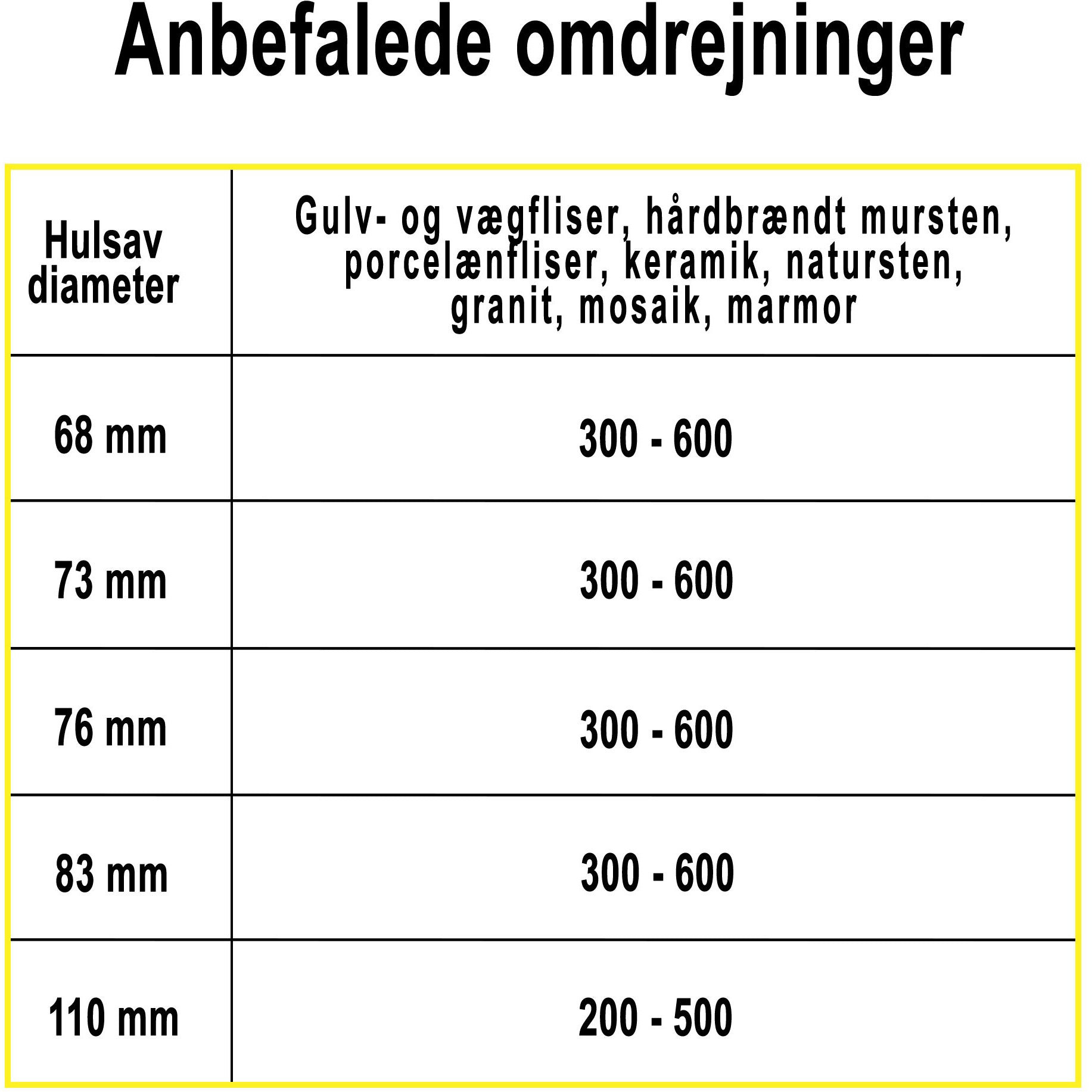 Hålsåg Profit Diamant L35mm