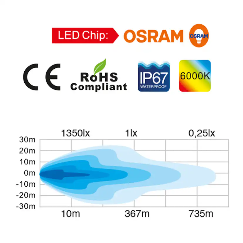 Totron LED Däcksbelysning uppvärmd lins 10-30V, 36W 12x3W 12x3W
