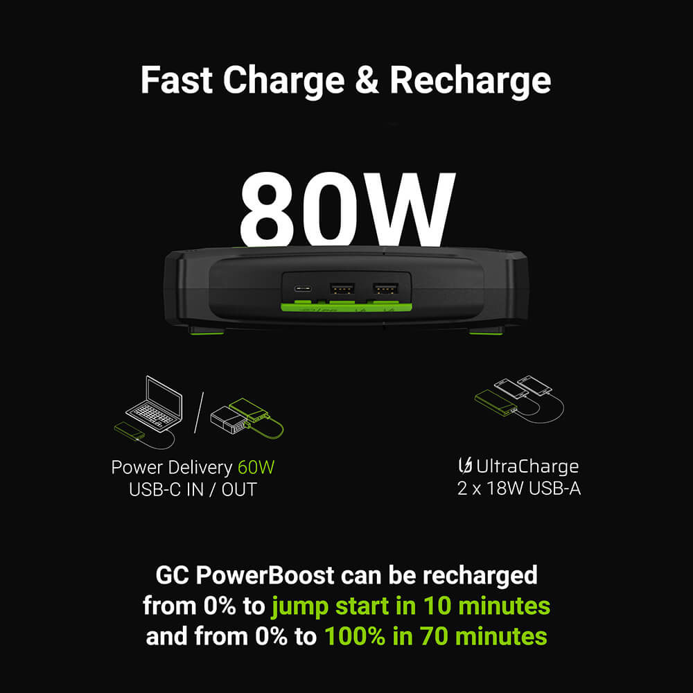 Starthjälp Green Cell PowerBoost