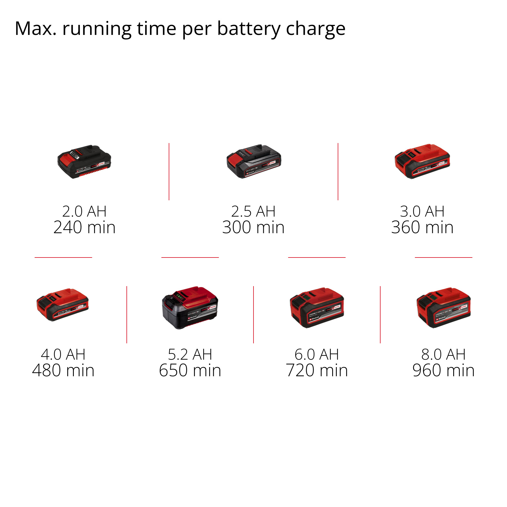 Grässax Einhell GE-CG 18/100 Li T Utan Batteri & Laddare