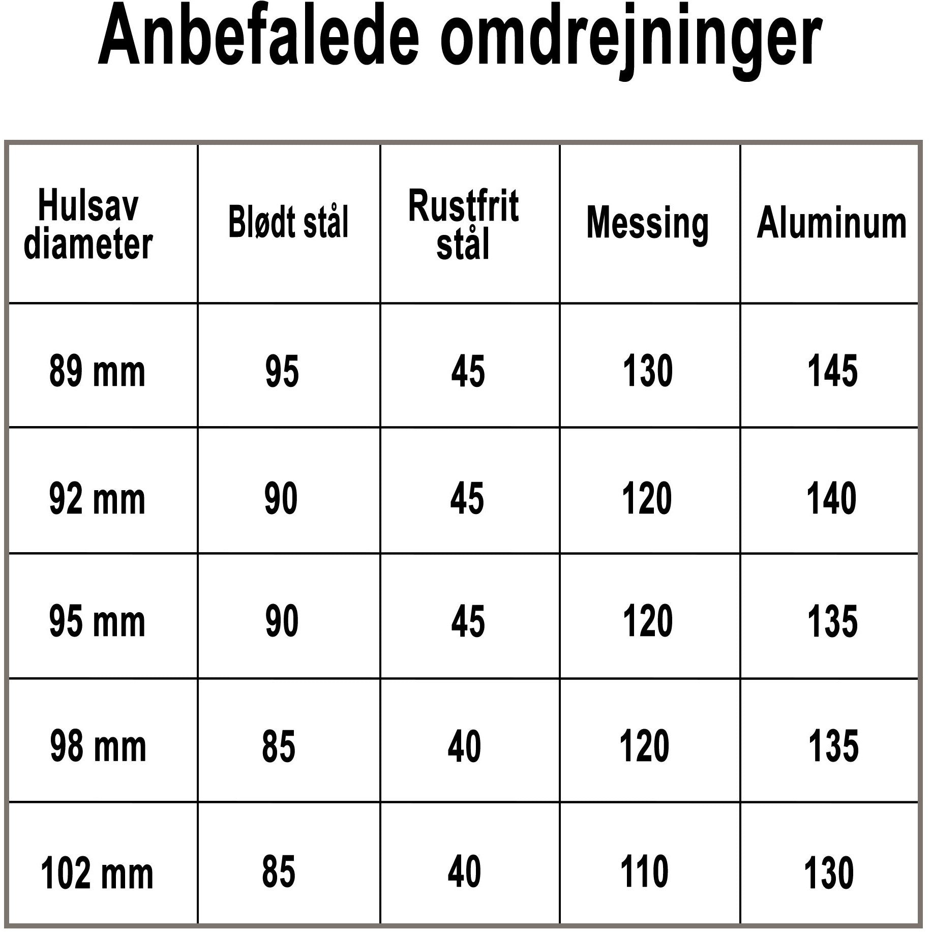 Hålsåg Profit Bimetal Classic