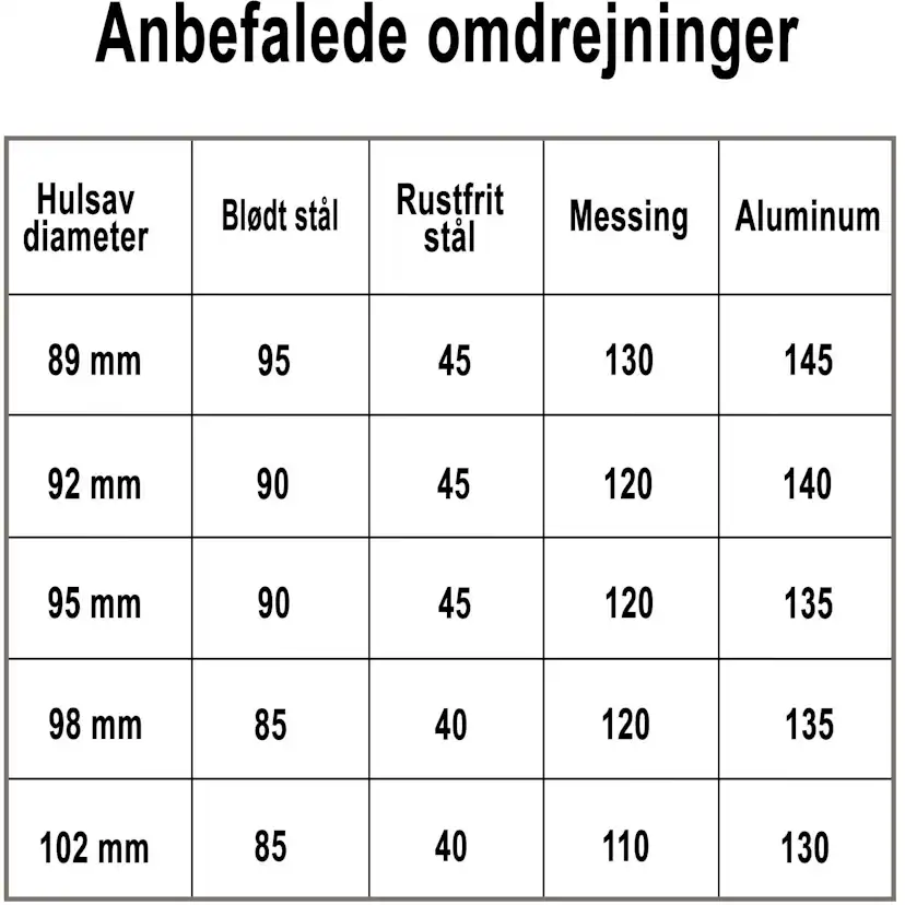 Hålsåg Profit Bimetal Classic