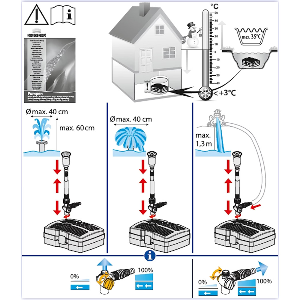 Dammfilter Heissner med Vattenspel och UVC