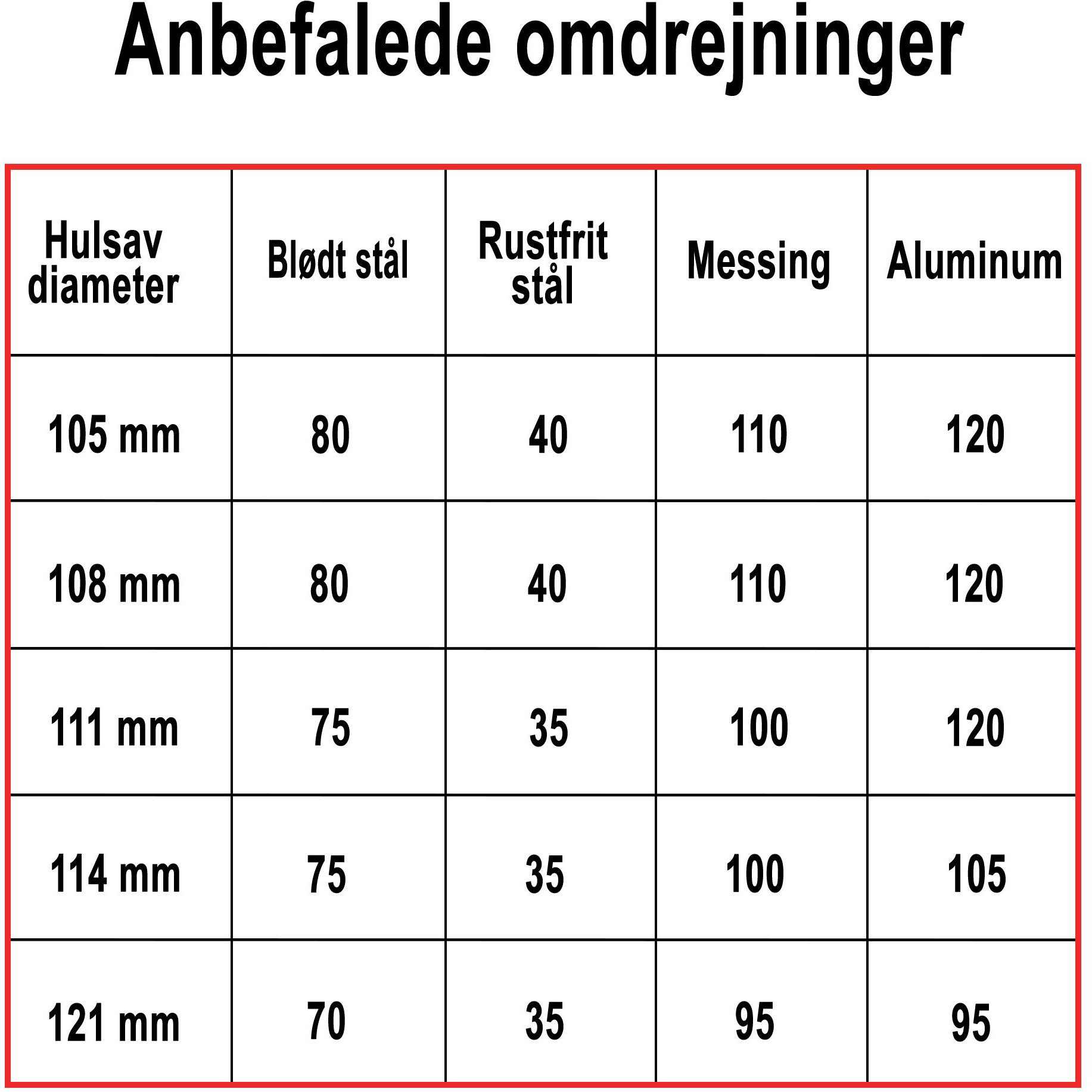 Hålsåg Profit BiMetal Cobalt+