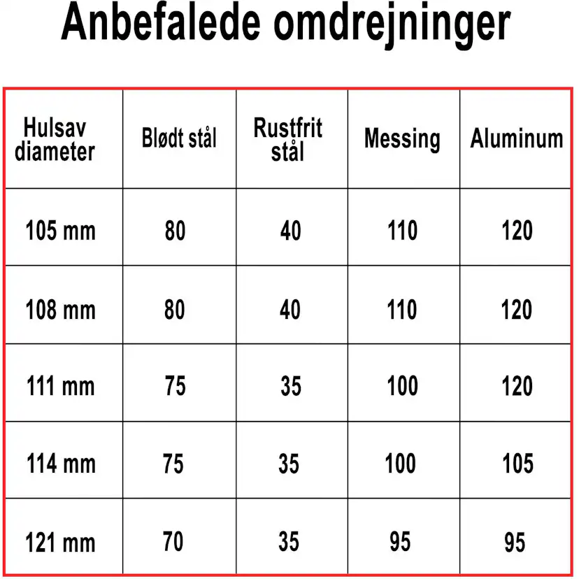 Hålsåg Profit BiMetal Cobalt+