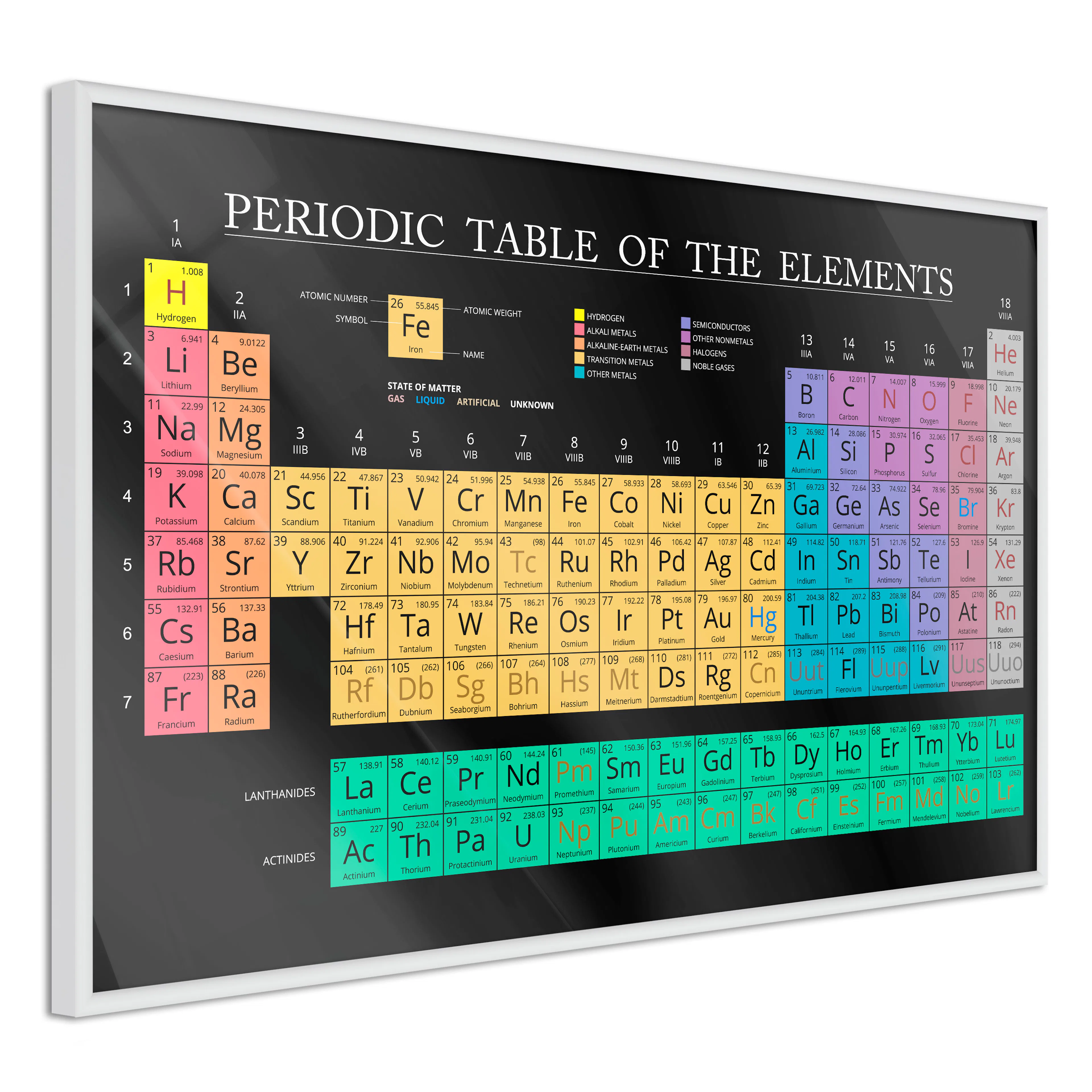 Poster Artgeist Affisch Mendeleev's Table