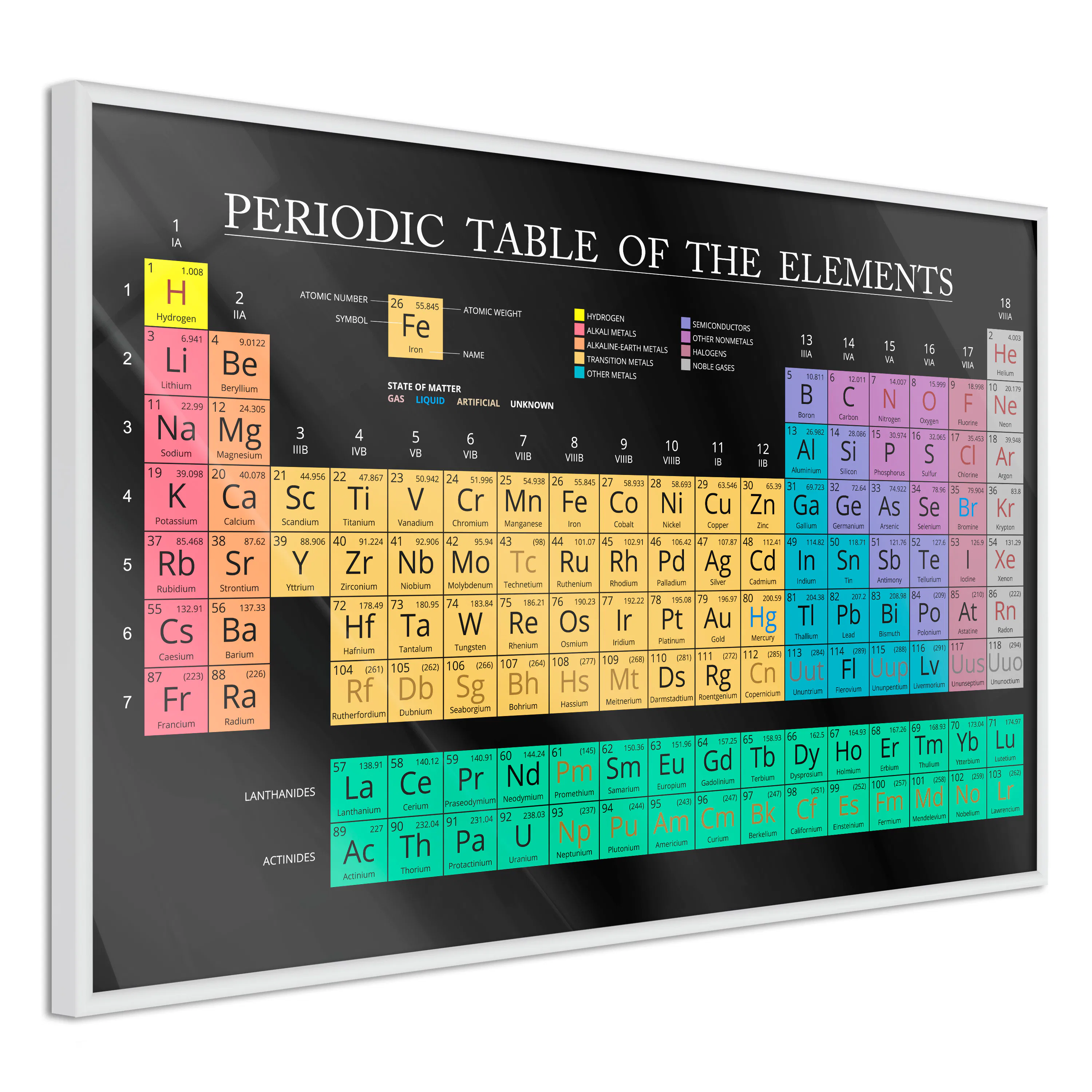 Poster Artgeist Affisch Mendeleev's Table