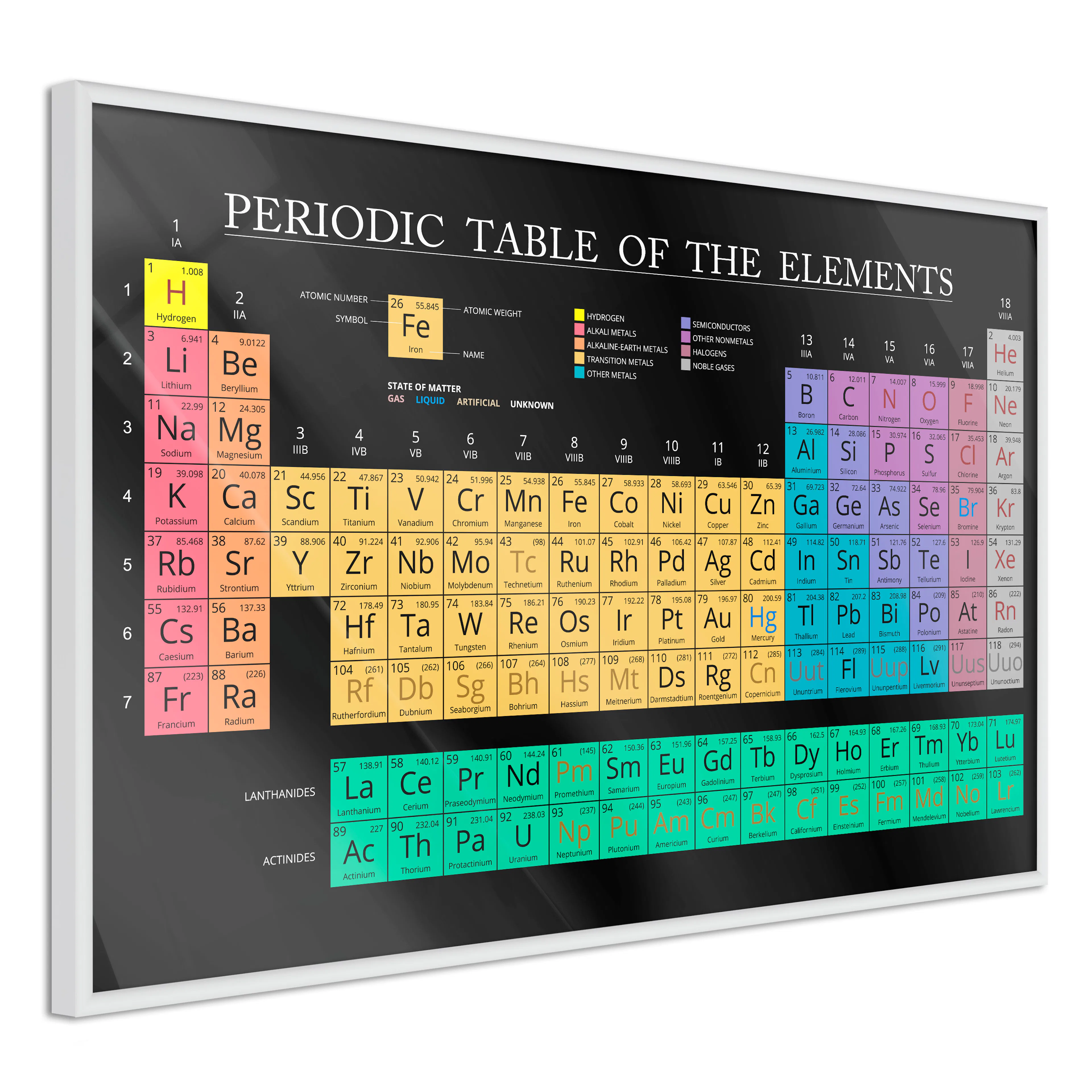 Poster Artgeist Affisch Mendeleev's Table