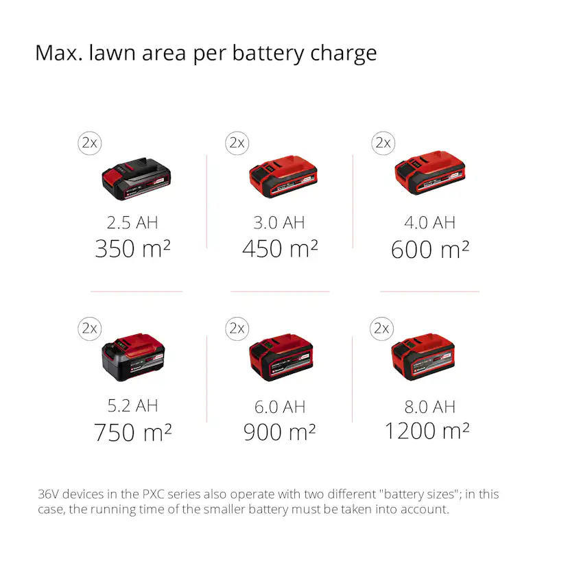 Gräsklippare Einhell 18V Li-Solo GE-CM 18/30 utan Batteri