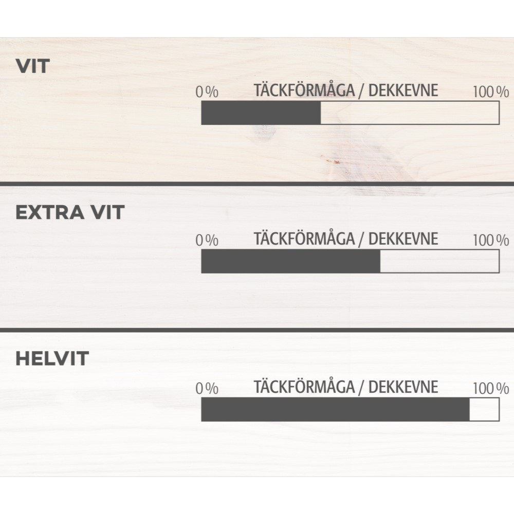 Tak- och Panelfärg Herdins Vit