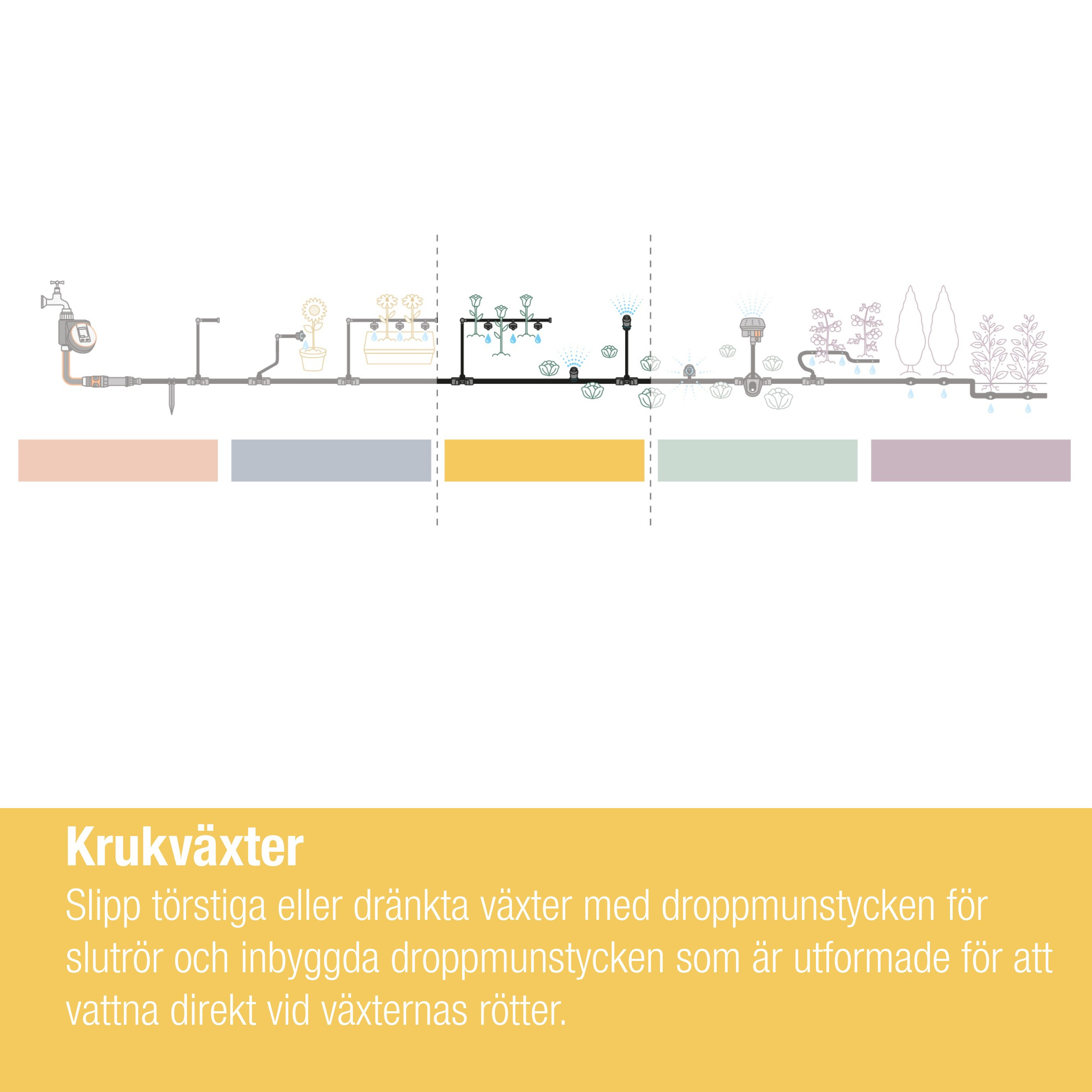 Startset Gardena Micro-Drip Terrass 30 Plantor