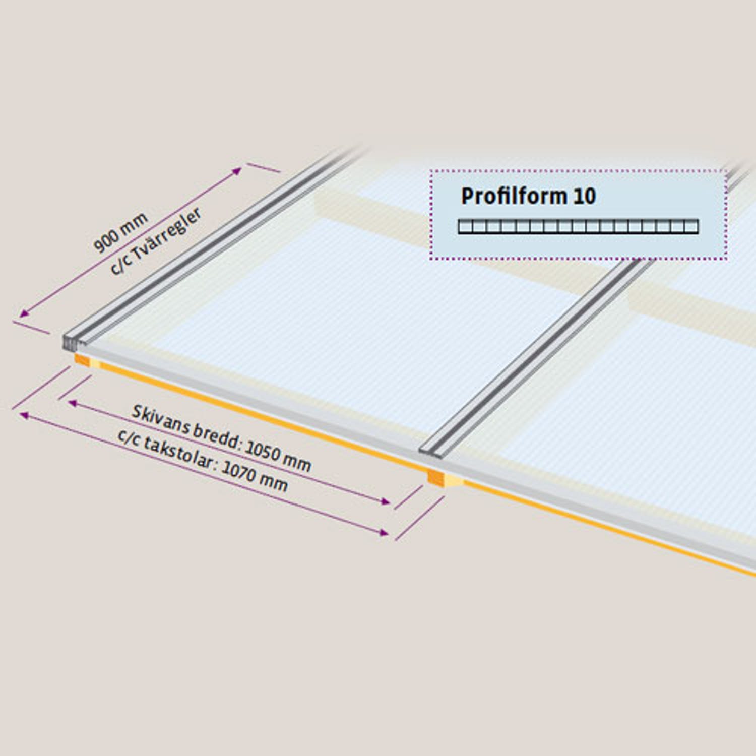 Kanalplast 10 mm Halle Isolux Opal Komplett Tak