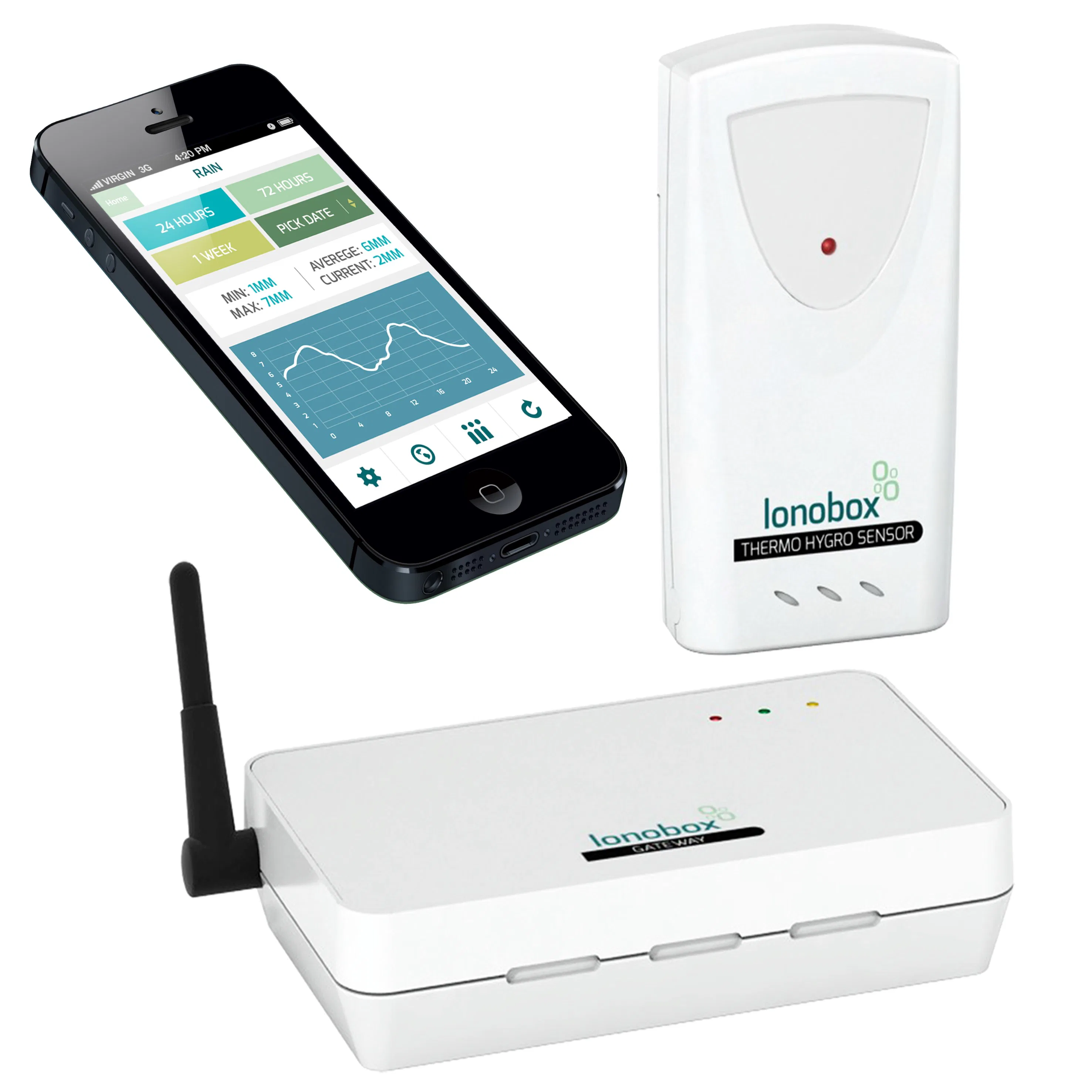Start-kit Ventus Lonobox W922