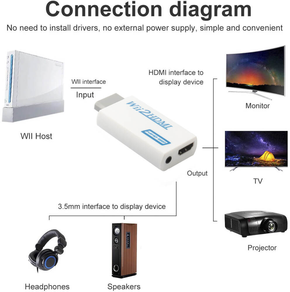 Adapter Raptor HDMI Till Wii