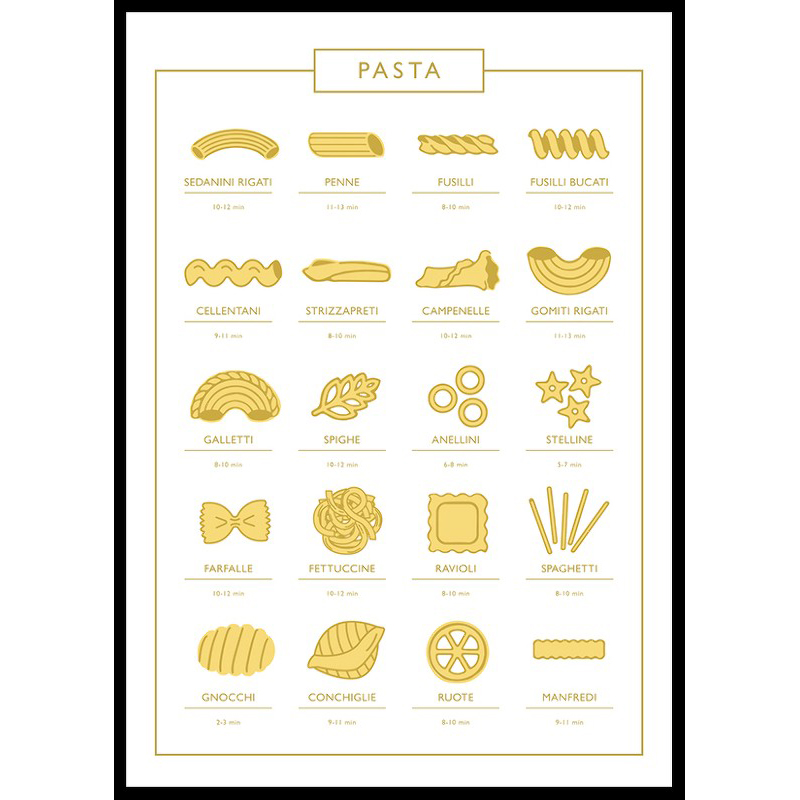 Types Of Pasta Guide 70x100 70x100 cm