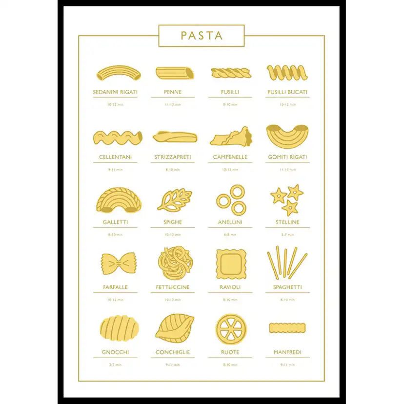 Types Of Pasta Guide 70x100 70x100 cm