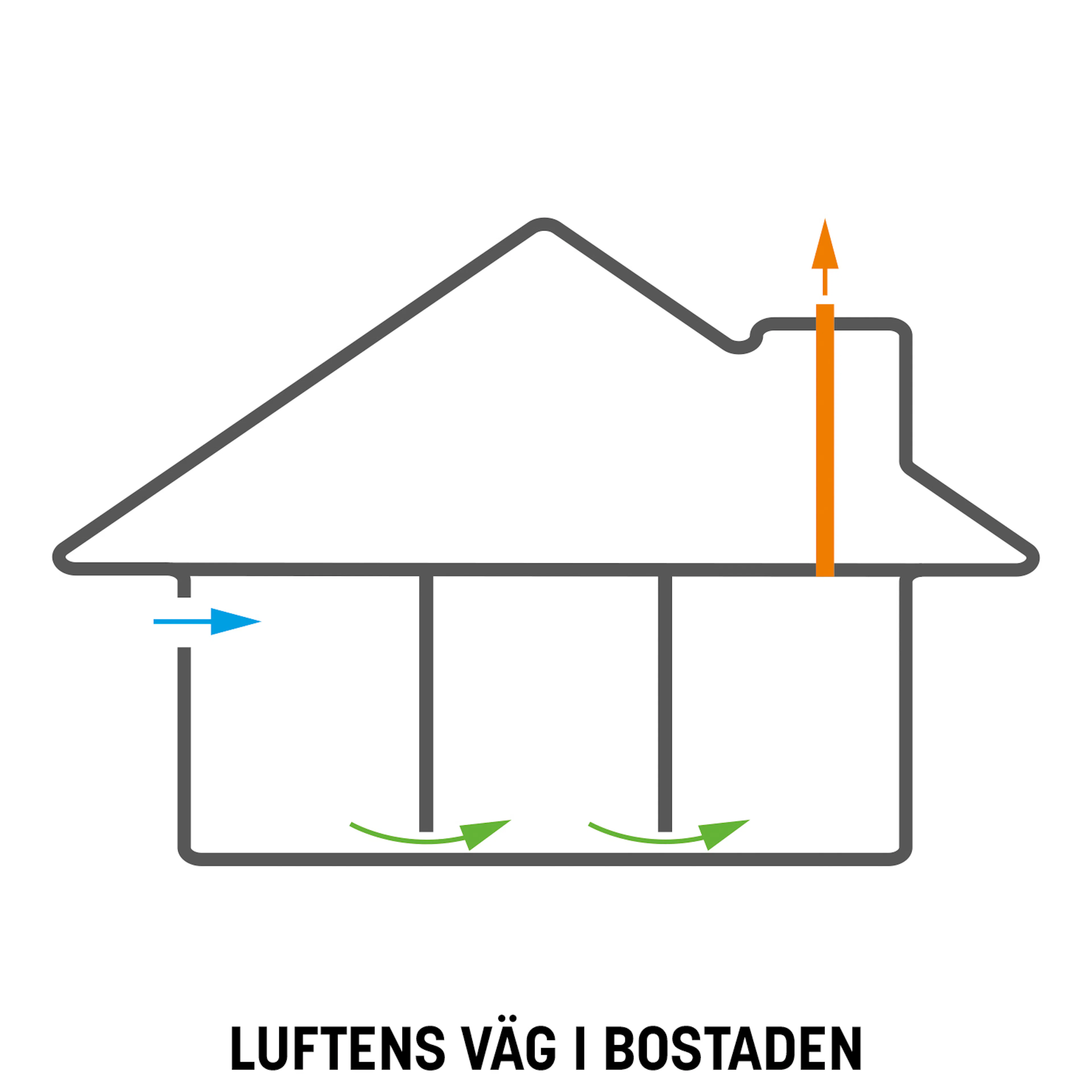 flexit_luftens_vaeg_i_bostaden.jpg