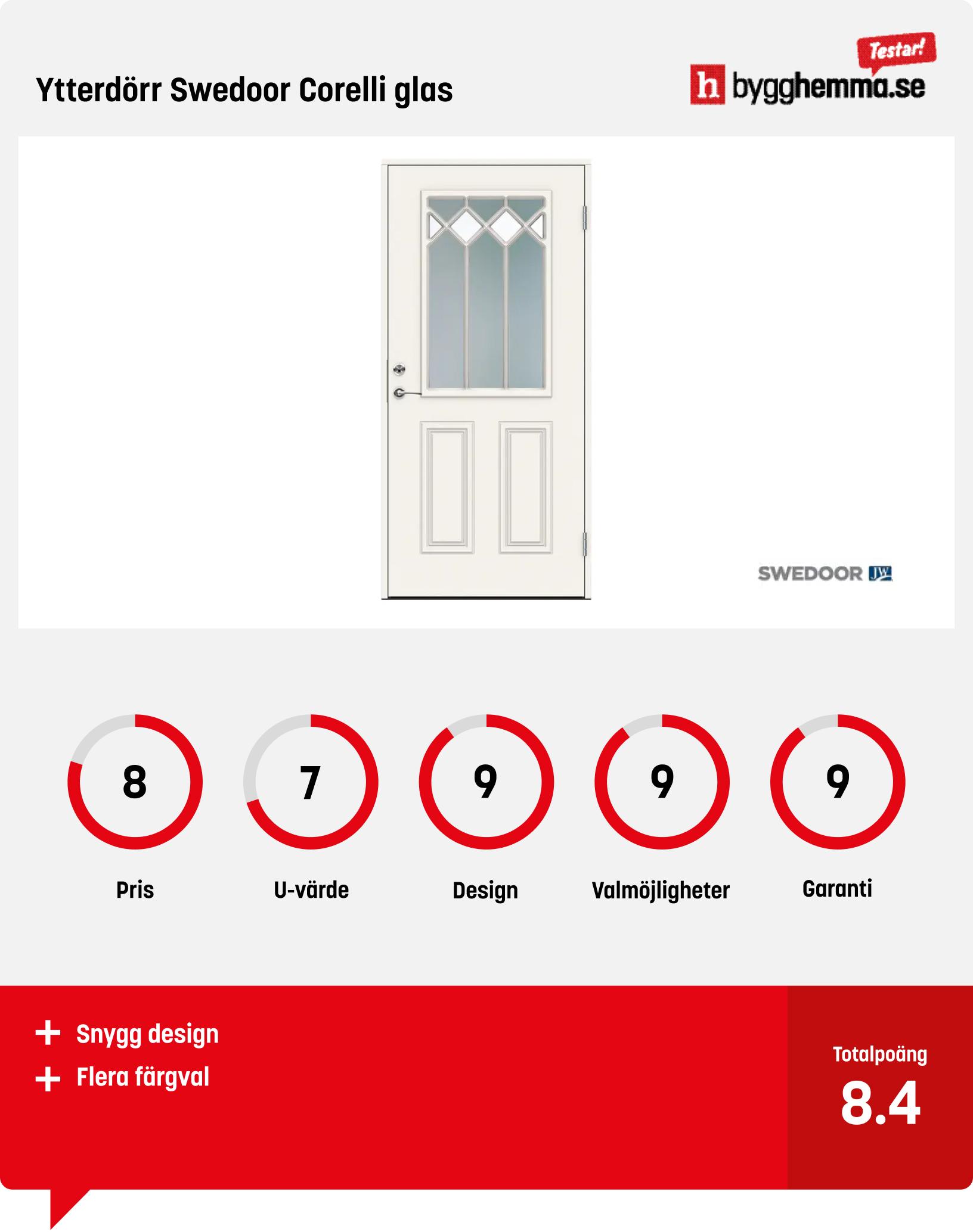 Bäst i test säkerhetsdörr
