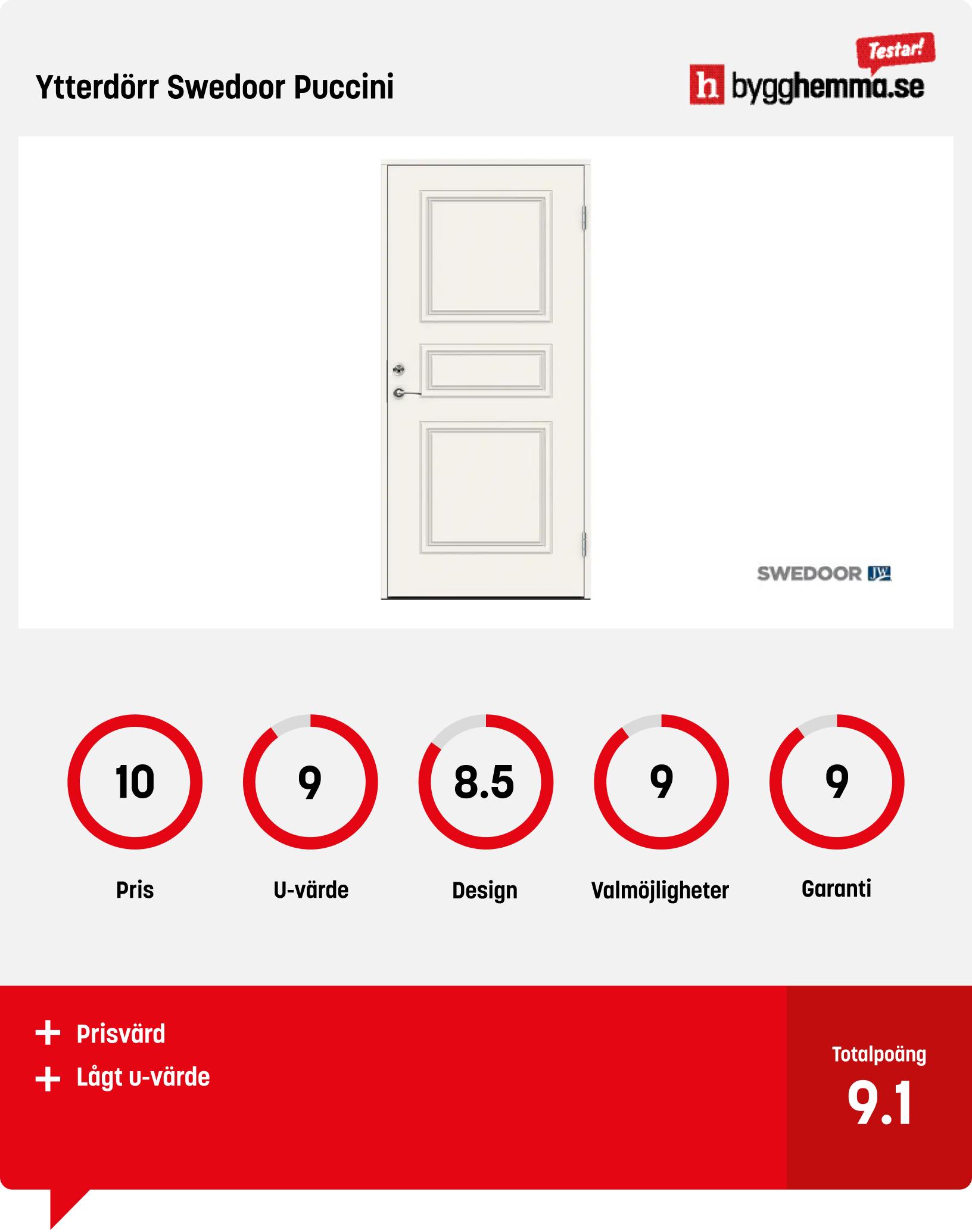 Bäst i test säkerhetsdörr