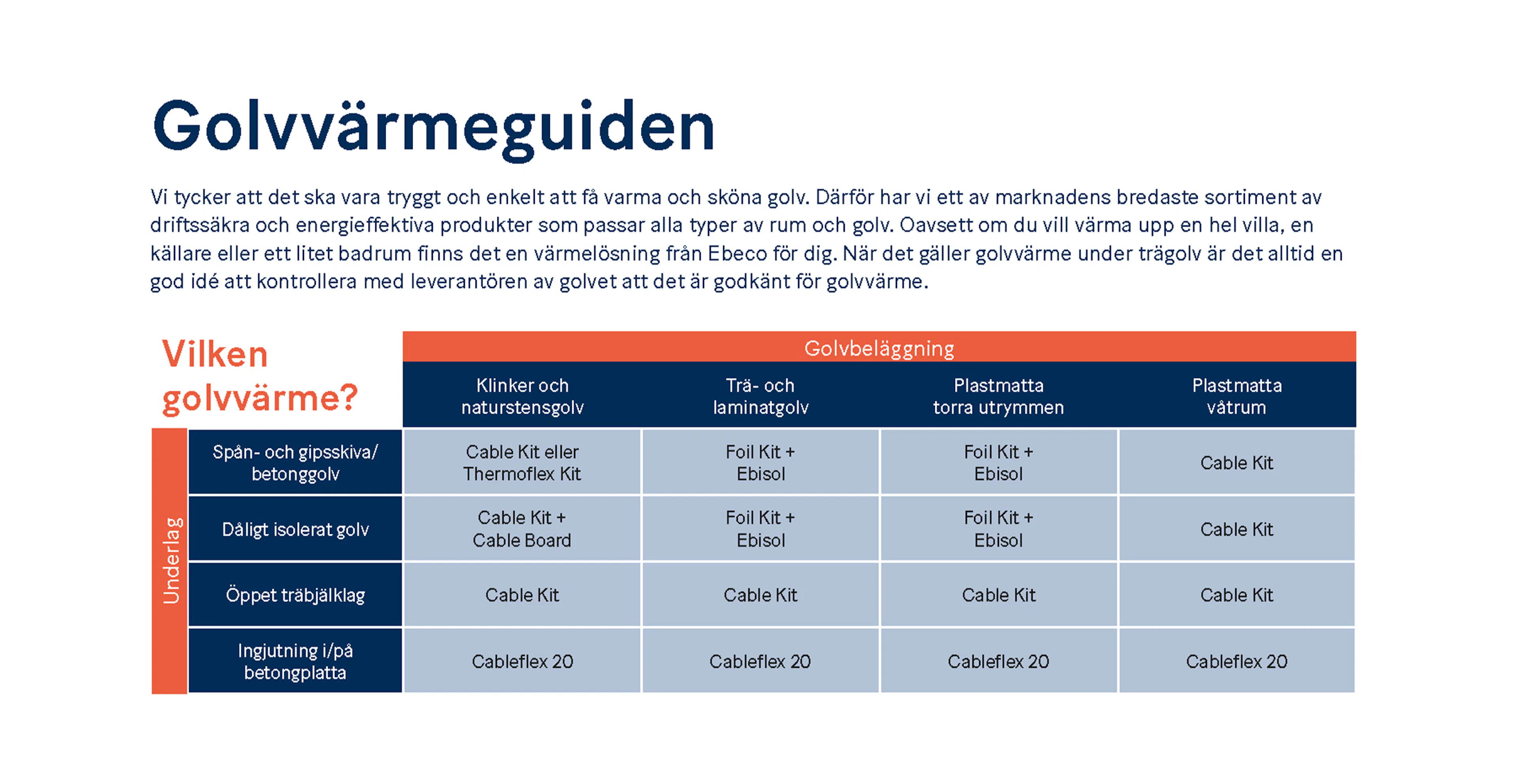 golvvaermeguide-ebeco_2022.jpg
