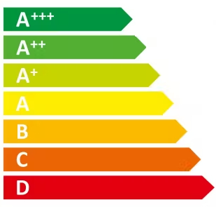 Energiklasser vitvaror